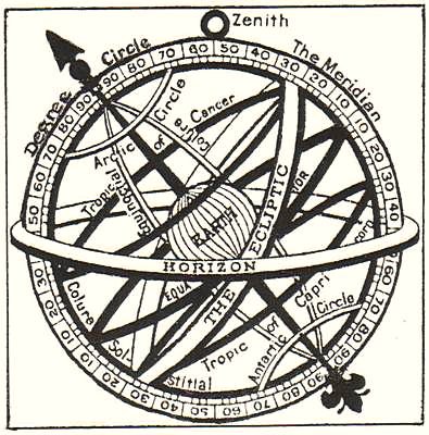 Sixteenth century engraving of a full armillary sphere, its bands labelled the Meridian, the Degree Circle, the Ecliptic, the Equator, the Tropics of Cancer and Capricorn, the Horizon and the Colures, with the Earth drawn at the centre and the Zenith marked above.